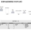 2025年3月期営業利益変動要因