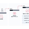 AIエージェントで脅威分析を自動化、VicOneが自動車特化型セキュリティ基盤を発表