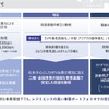 企業価値の向上に向けて