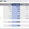 2026年3月期連結業績見通し