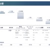 2024年度営業利益増減分析