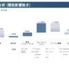 2025年度見通し営業利益増減分析