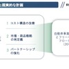 「Re:Nissan」現状を精査した現実的な計画