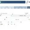 「Re:Nissan」厳格な実行計画