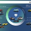 「Re:Nissan」商品戦略