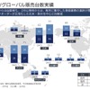 2025年3月期CVグローバル販売台数実績