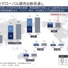 2026年3月期CVグローバル販売台数見通し
