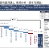 26年3月期営業利益見通し増減分析