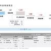 通期実績、営業利益増減要因