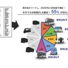 【レベル4自動運転】制度・技術・実装の今とこれから－自動運転の社会実装を先導「BOLDLYが拓く交通の次世代モデル」（vol.3実装編）セミナー資料