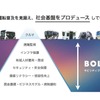 【レベル4自動運転】制度・技術・実装の今とこれから－自動運転の社会実装を先導「BOLDLYが拓く交通の次世代モデル」（vol.3実装編）セミナー資料