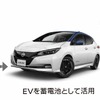 脱炭素化、強靱化のイメージ