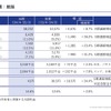 スズキの2025年3月期決算
