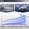 2025ビジネスアップデート：四輪事業を取り巻く環境変化