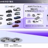 2025ビジネスアップデート：e:HEVとプラットフォームを全方位で進化