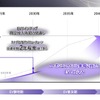 2025ビジネスアップデート：EV戦略のロードマップ