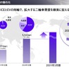 2025ビジネスアップデート：二輪事業、事業基盤の盤石化