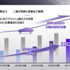 2025ビジネスアップデート：収益向上に向けて
