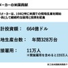 日本の自動車メーカーの米国貢献