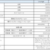 ヒョンデのEV『アイオニック5』の諸元