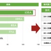 車中泊時に不便だったこと・困ったことを教えてください