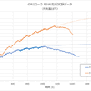 HKSトランスファーオイルクーラーキット GRカローラ油温推移グラフ