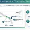 発電特化型エンジンの進化