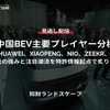 【セミナー見逃し配信】※プレミアム・法人会員限定「中国BEV主要プレイヤー分析」BYD、HUAWEI、XIAOPENG、NIO、ZEEKR、XIAOMI～各社の強みと注目潮流を特許情報起点で炙り出す～