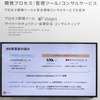「開発プロセス：管理ツール・コンサルサービス」（UL Solutions  Software Intensive Systems: SIS）