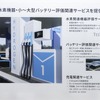 「水素機器／バッテリー評価サービス」