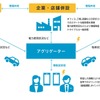 ワイヤレス給電だからできる新たな電力ビジネスモデルのイメージ