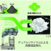 住友ゴム、CO2再資源化人工石灰石活用のゴムローラー開発…タイヤへの適用拡大を検討