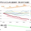 スーパー耐久レースを舞台に、低炭素ガソリンの開発で“共挑”…ENEOS、トヨタ、スバル、マツダ、日産