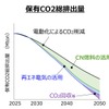 スーパー耐久レースを舞台に、低炭素ガソリンの開発で“共挑”…ENEOS、トヨタ、スバル、マツダ、日産