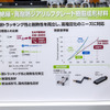 住友ベークライトブース（人とくるまのテクノロジー展2025）