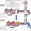 技術の進化ポイント（従来構造）