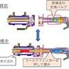 技術の進化ポイント（新構造）