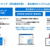 ハコベルの事業