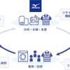 佐川急便、使用済みユニフォームの資源循環スキーム実証開始…物流業界初