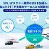外部サービス接続システム 「電脳コネクト」