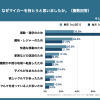 Z世代のはじめてのマイカー選び調査