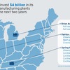 GMが今後2年間で約40億ドルを米国内の製造拠点に投資し、ガソリン車と電気自動車の両方の生産を拡大