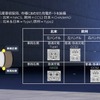 充電仕様