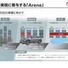 Arene