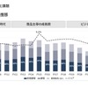 マツダの「国内ビジネス成長に向けた事業構造変革」