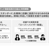マツダの「国内ビジネス成長に向けた事業構造変革」