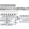 マツダの「国内ビジネス成長に向けた事業構造変革」