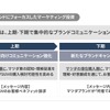 マツダの「国内ビジネス成長に向けた事業構造変革」