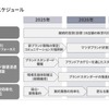 マツダの「国内ビジネス成長に向けた事業構造変革」