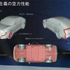 効率至上主義の空力性能